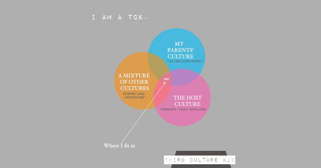 I AM A TCK