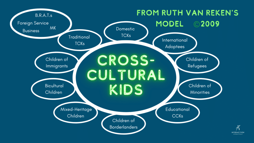 Cross-Cultural Kids Diagram
