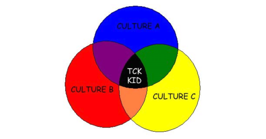 TCK Kid
