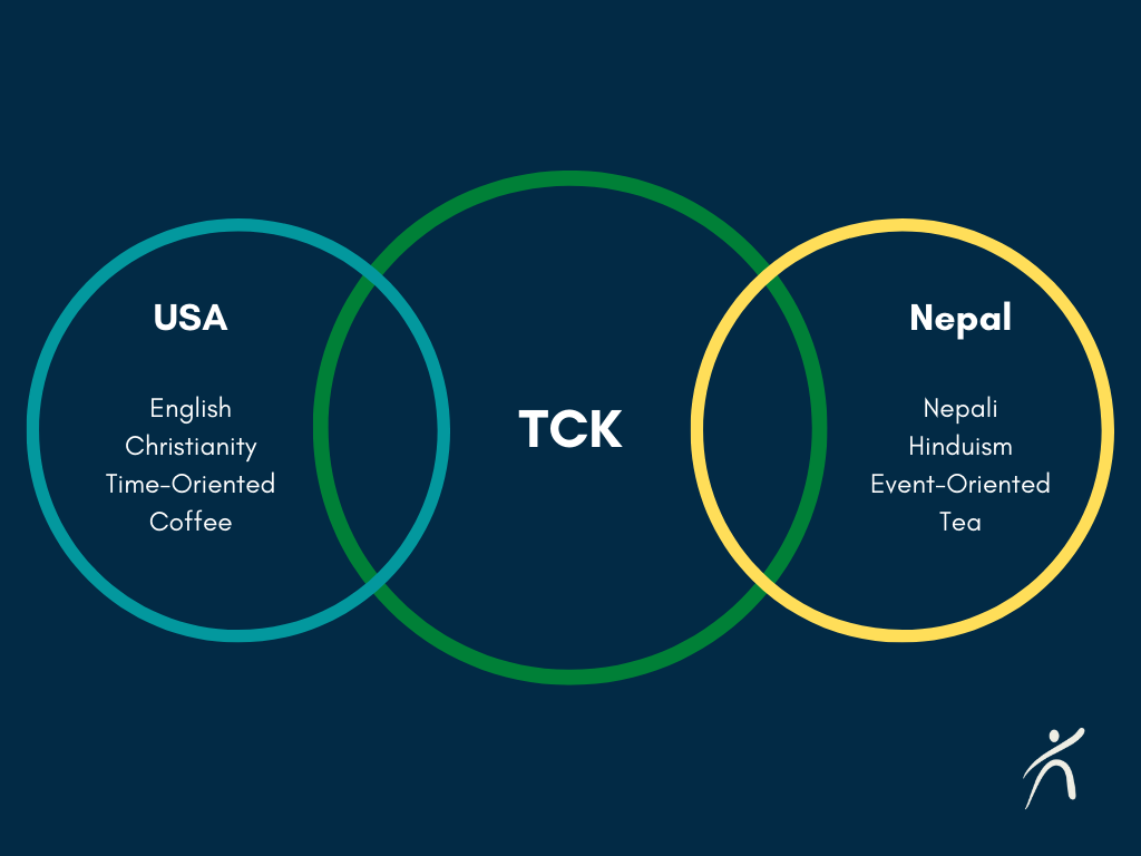 TCK Model - USA/Nepal