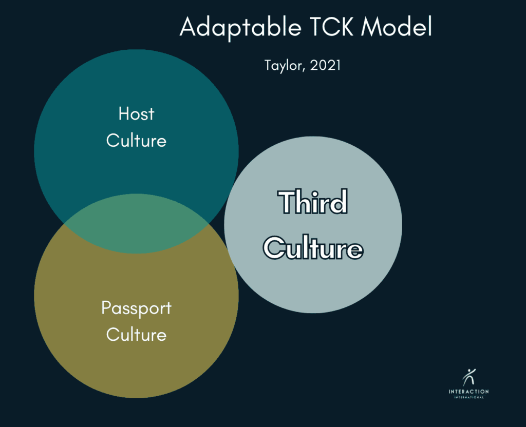 Simple Adaptable TCK Model