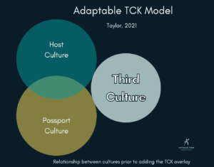 Adaptable TCK Model with three cultures