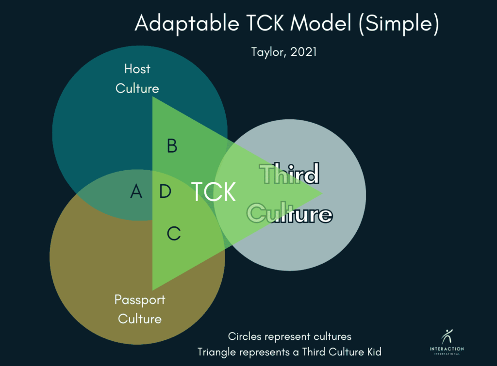 Adaptable TCK Model (Simple) with TCK