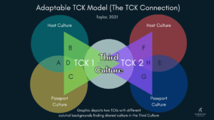 Adaptable TCK Models (The TCK Connection)