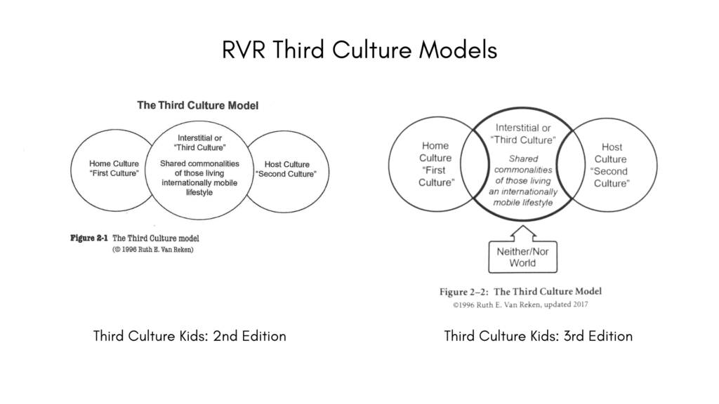 RVR Third CUlture Models 2nd Edition and 3rd Edition